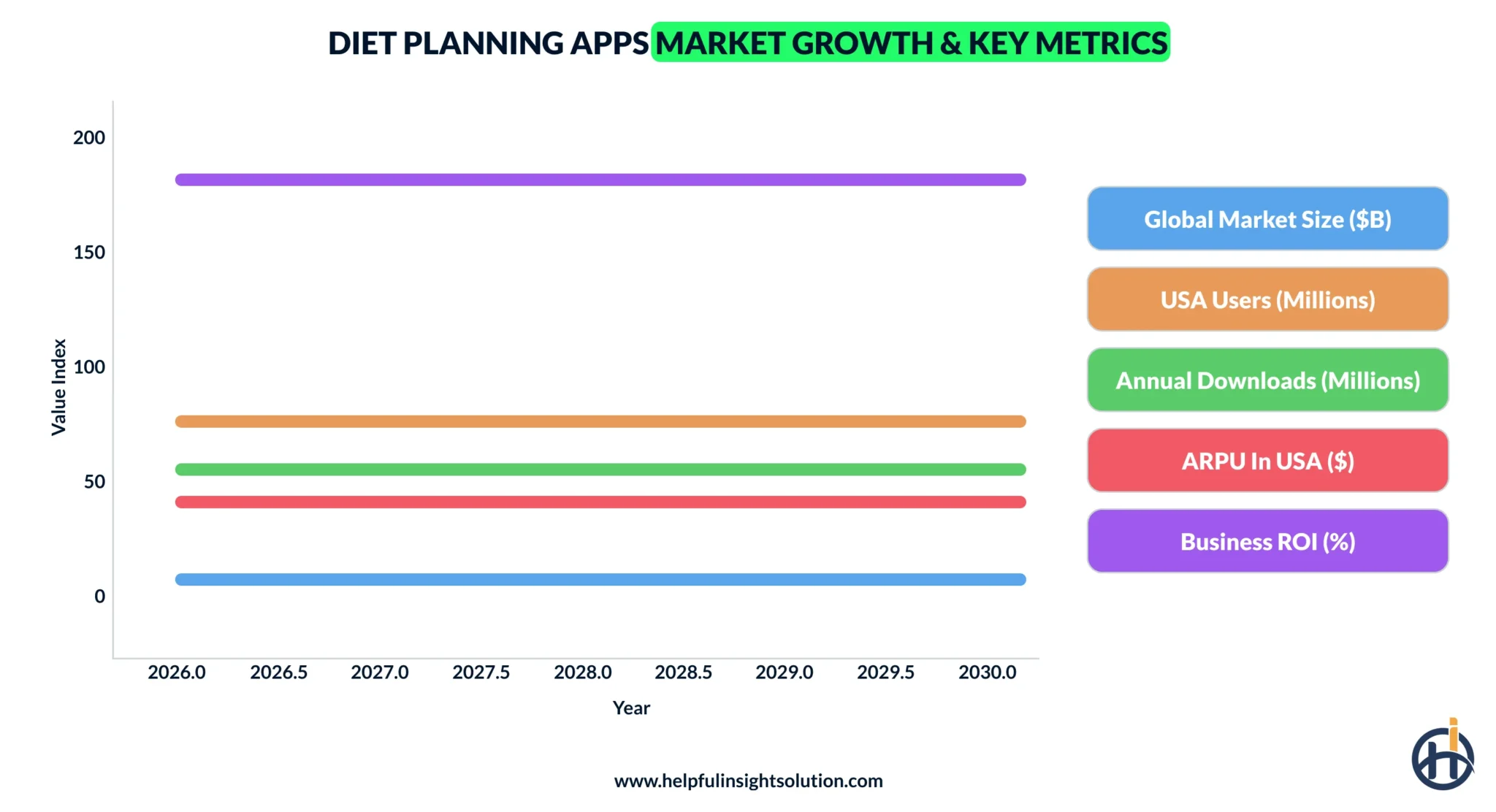 diet planning app market size