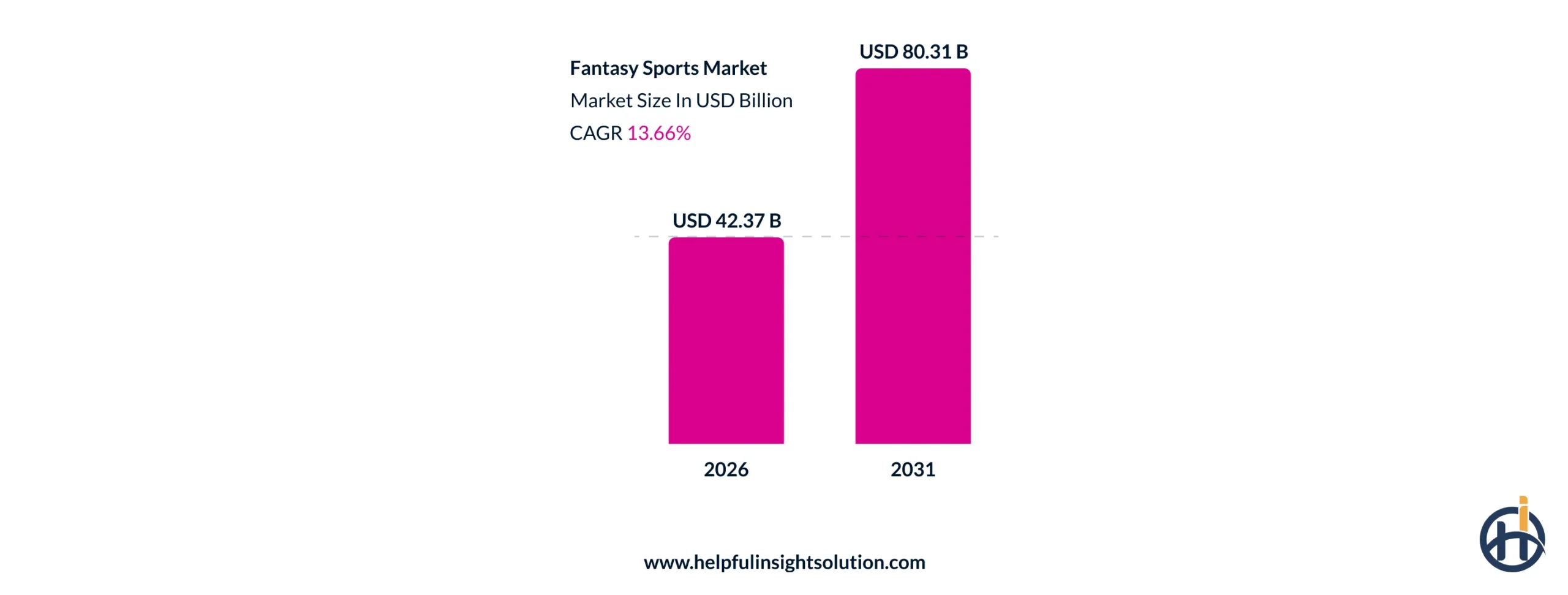 Fantasy Sports Market Size