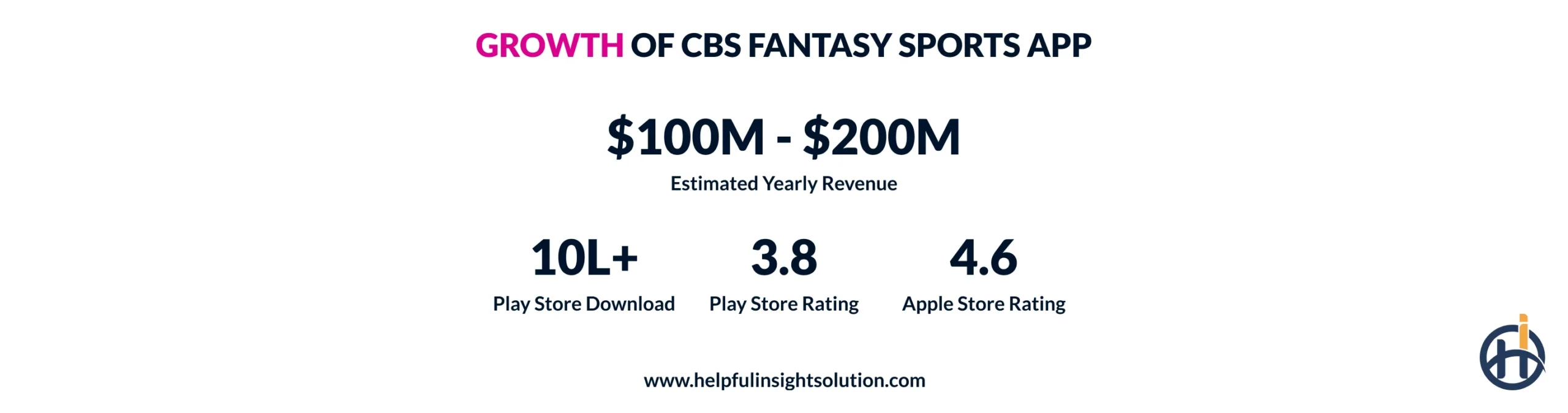 What is CBS Sports Fantasy App?