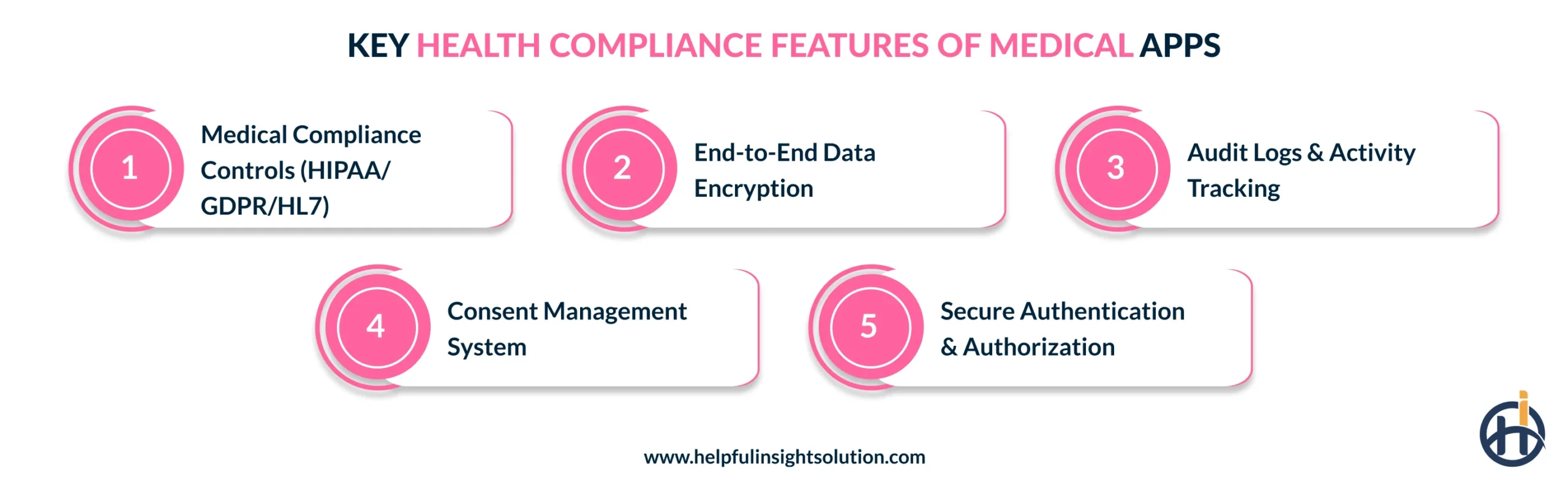 Key Health Compliance Features of mHealth apps