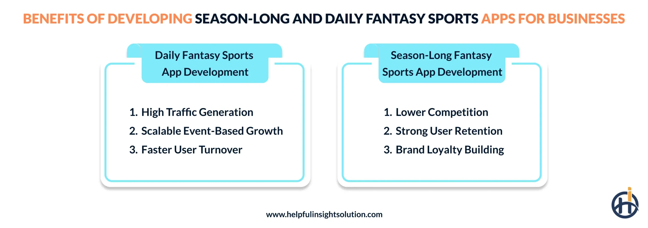 Benefits of Developing Season-Long and Daily Fantasy Sports Apps for Businesses