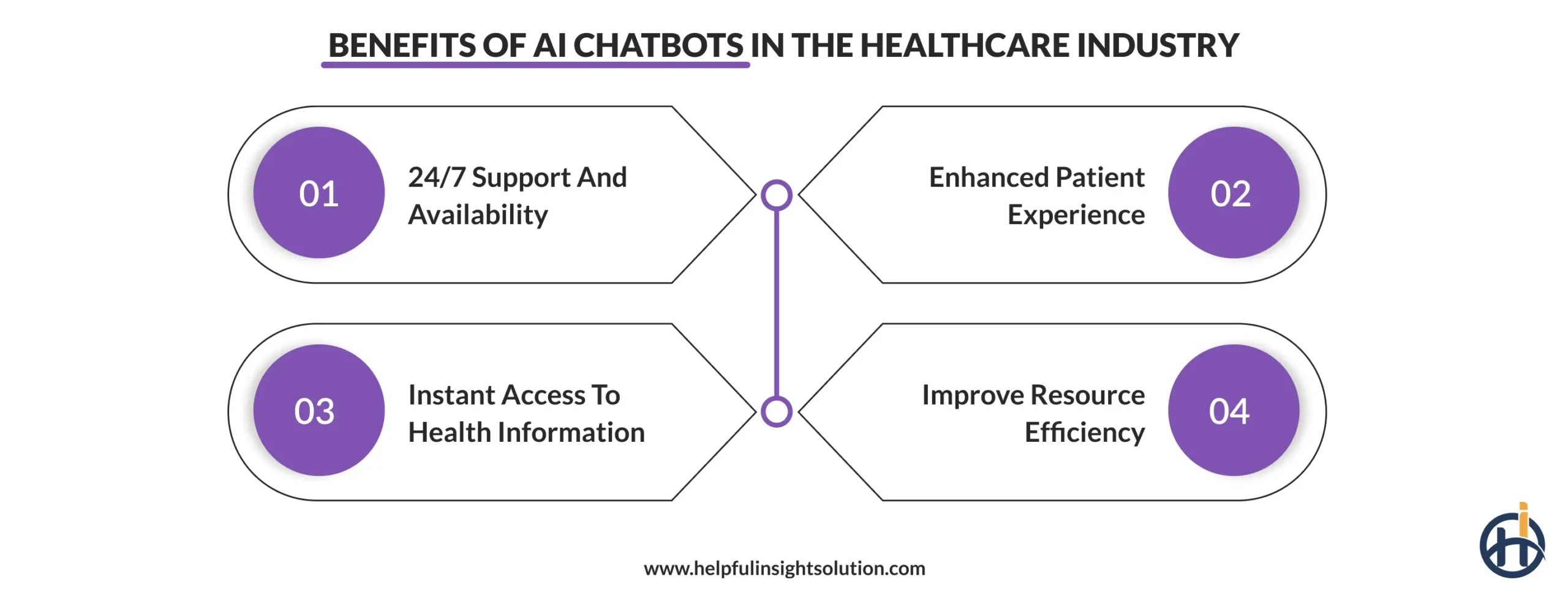 Benefits of AI Chatbots in the Healthcare Industry