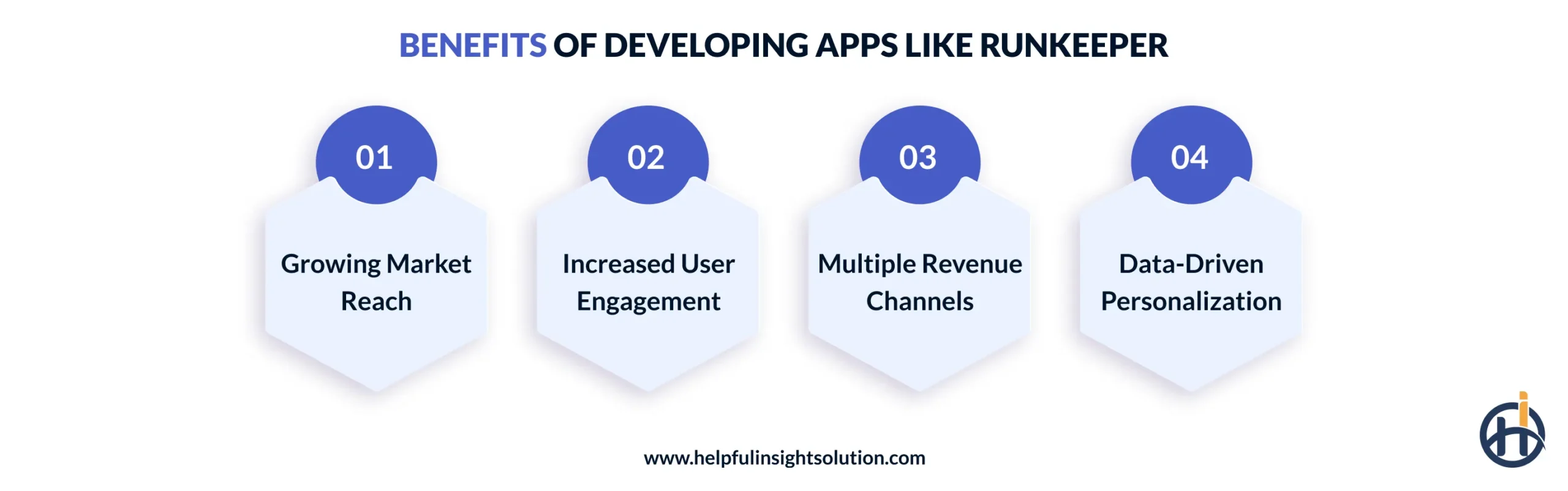 Benefits of Developing Apps Like Runkeeper