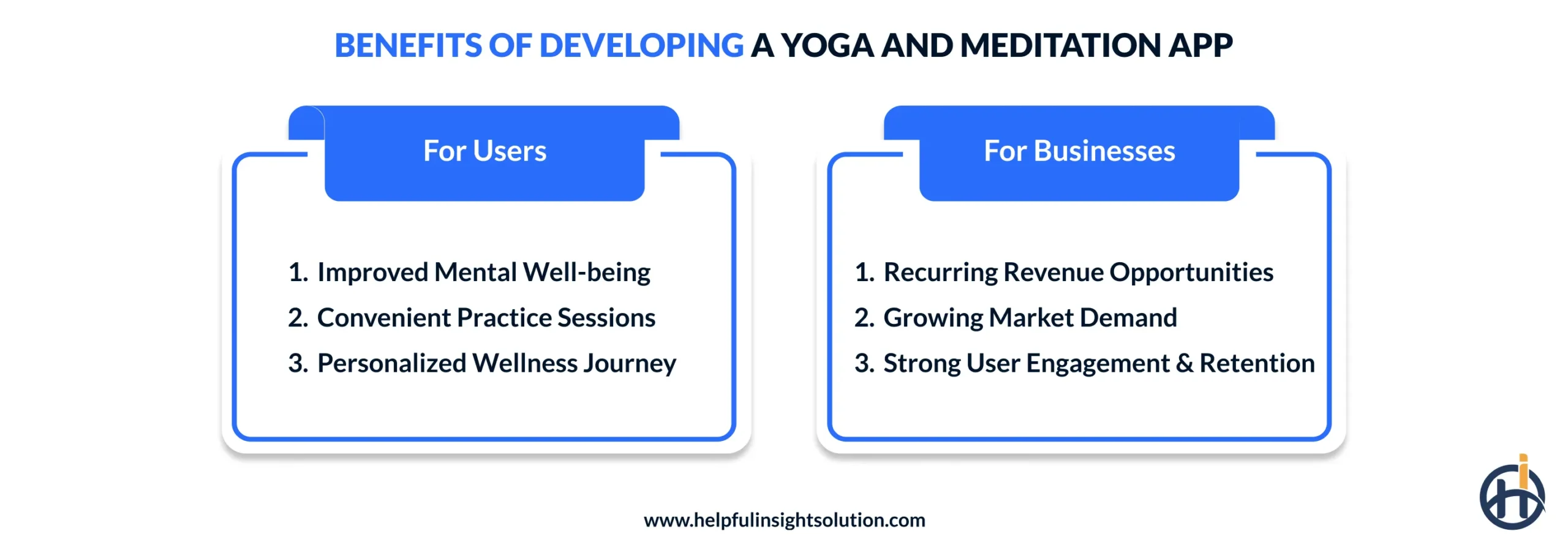 Benefits of Developing a Yoga and Meditation App