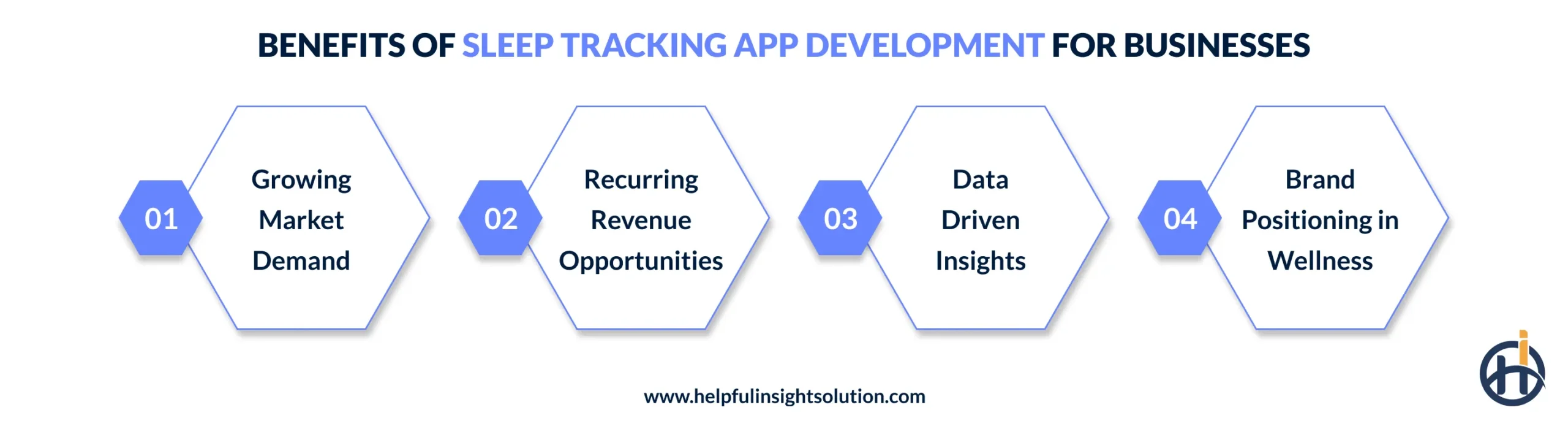 Benefits of Sleep Tracking App Development for Businesses