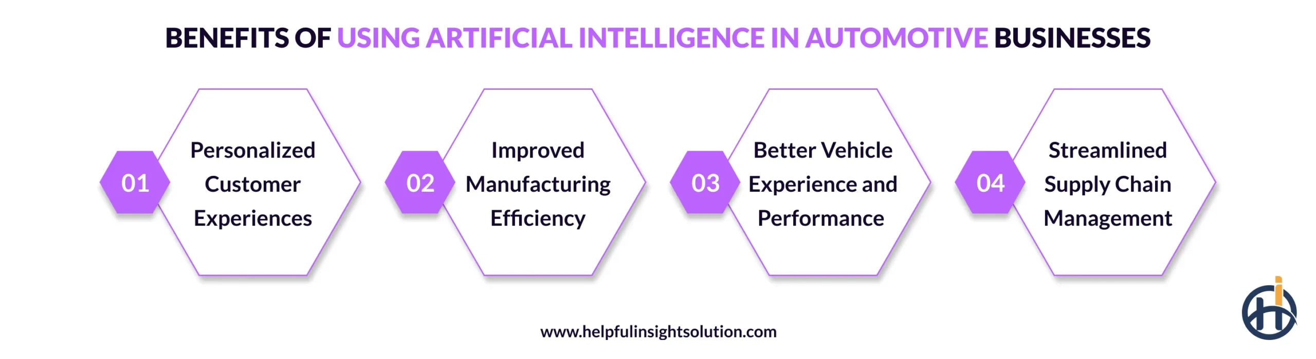 Benefits of Using Artificial Intelligence in Automotive Businesses