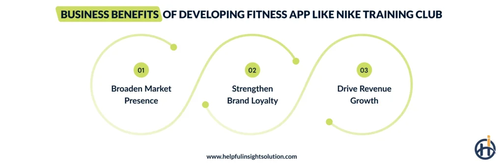 Business Benefits of Developing Fitness App Like Nike Training Club