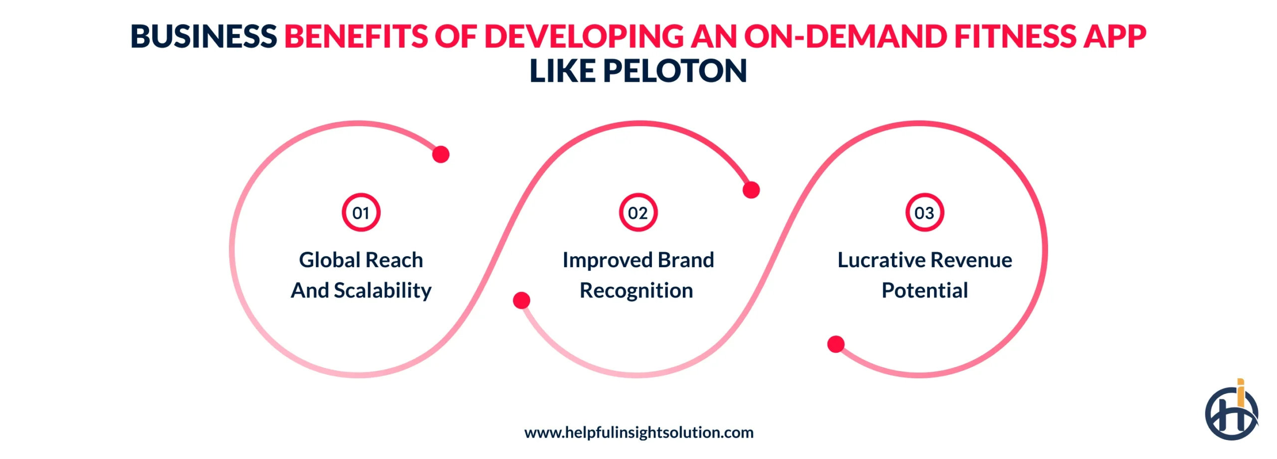 Business Benefits of Developing an On-Demand Fitness App Like Peloton