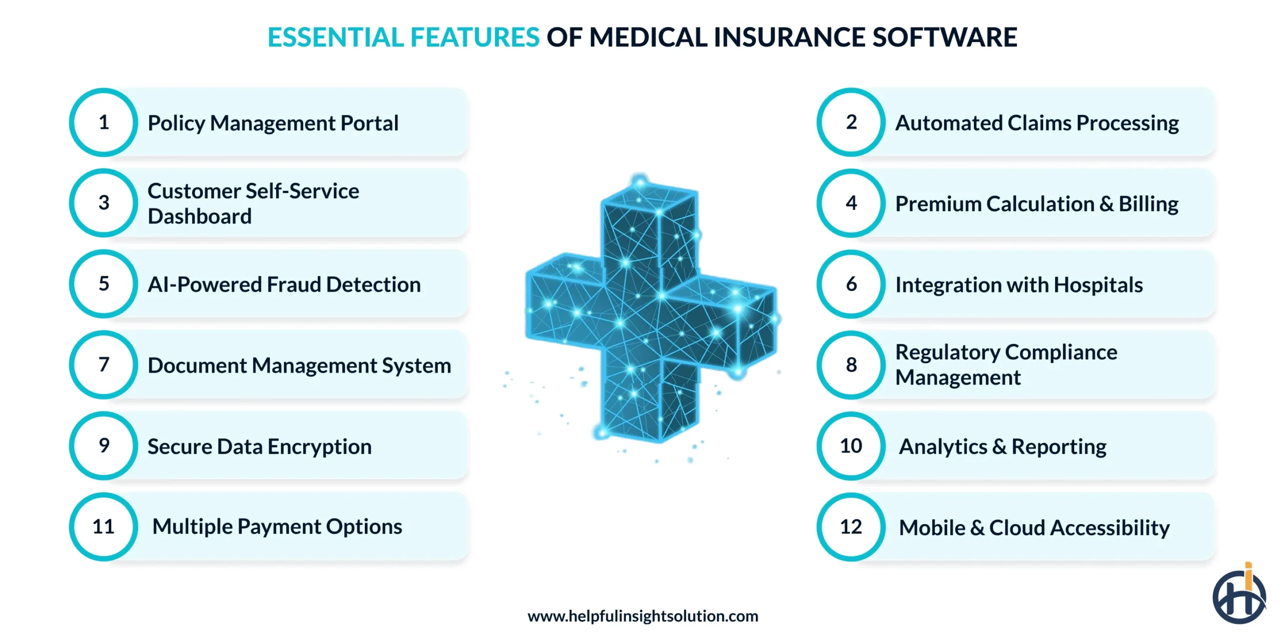 Essential Features of Medical Insurance Software