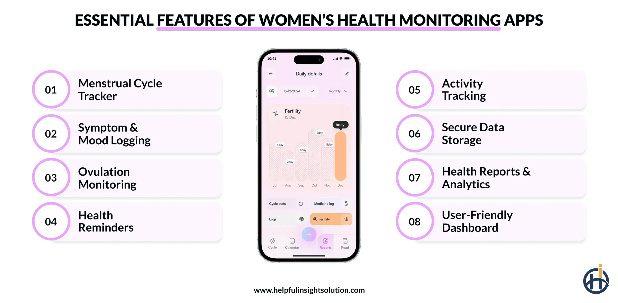 Essential Features of Women’s Health Monitoring Apps