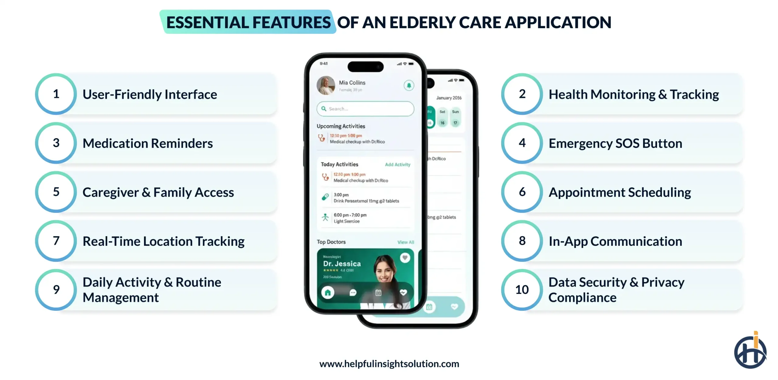 Essential Features of an Elderly Care Application