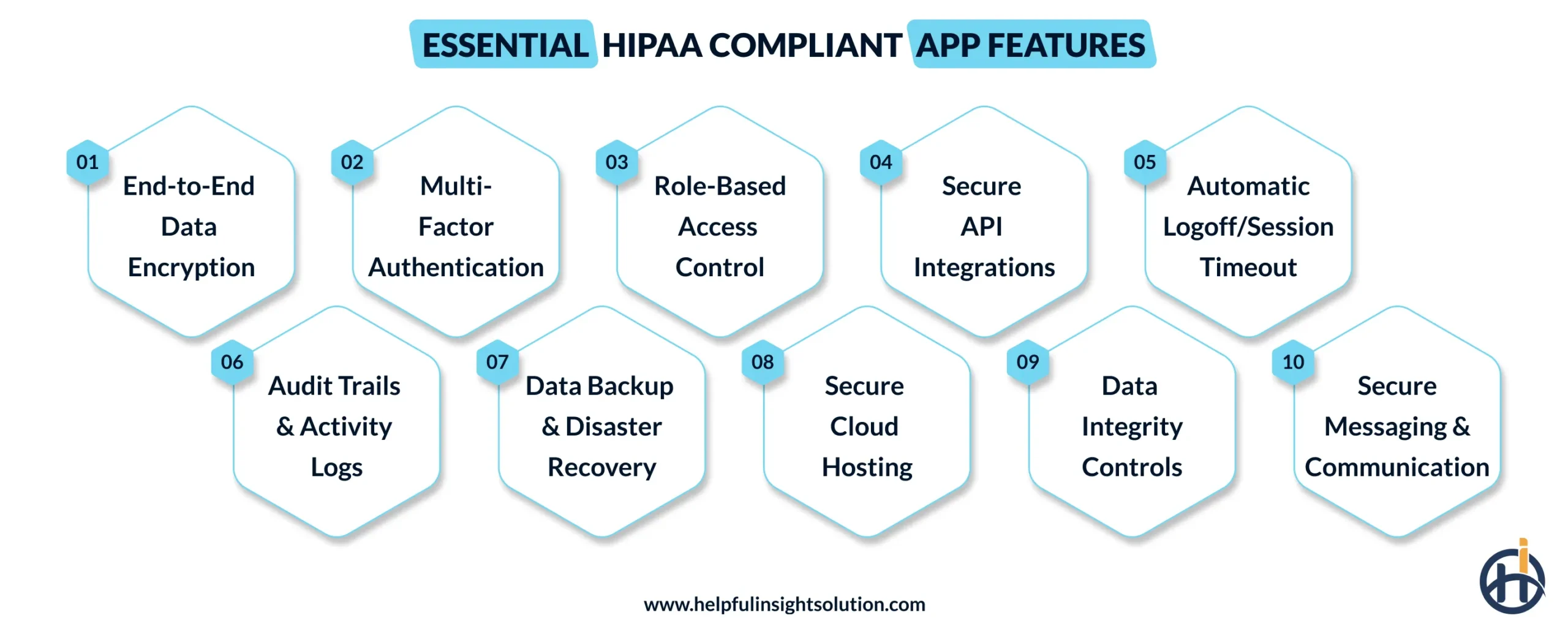 Essential HIPAA Compliant App Features