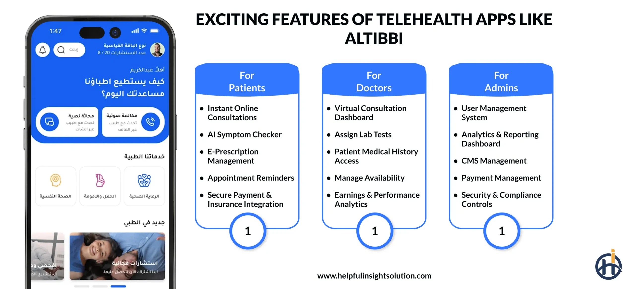 Exciting Features of Telehealth Apps Like Altibbi