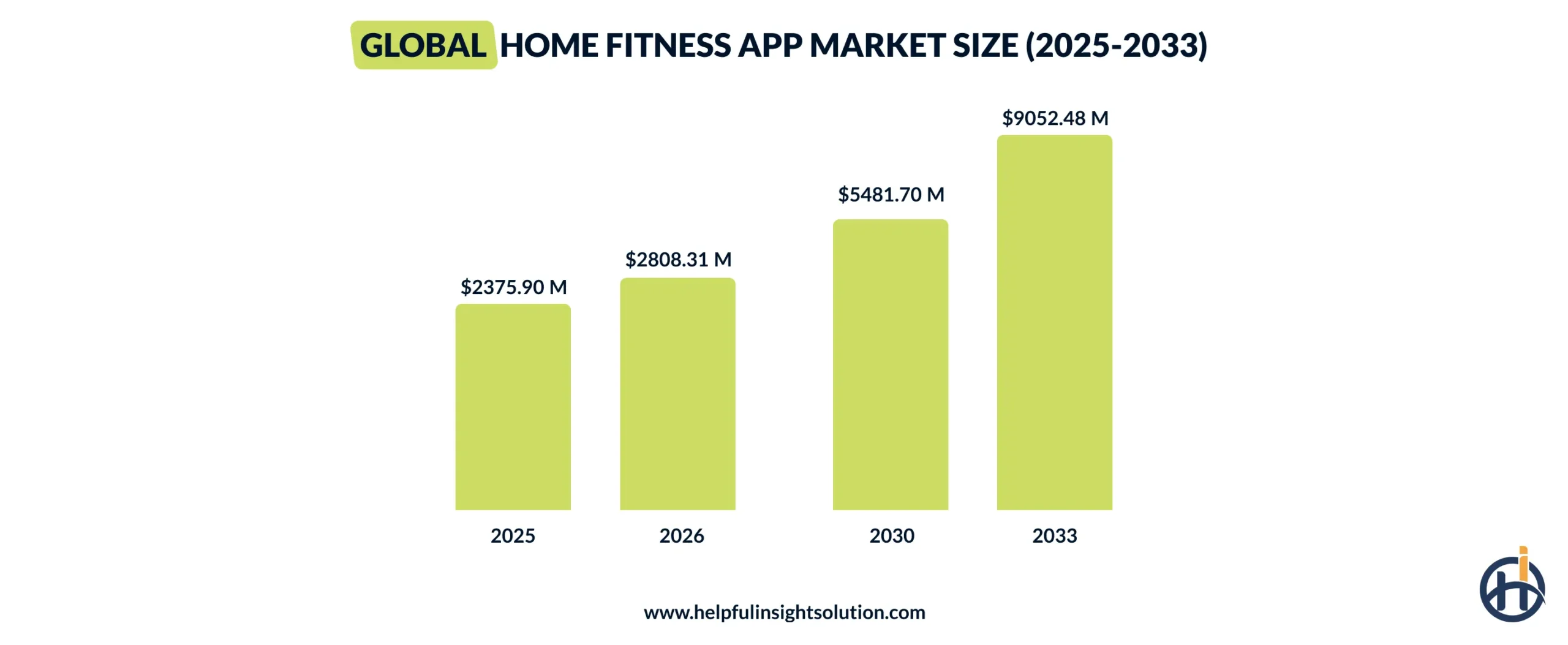 Global Home Fitness App Market Size