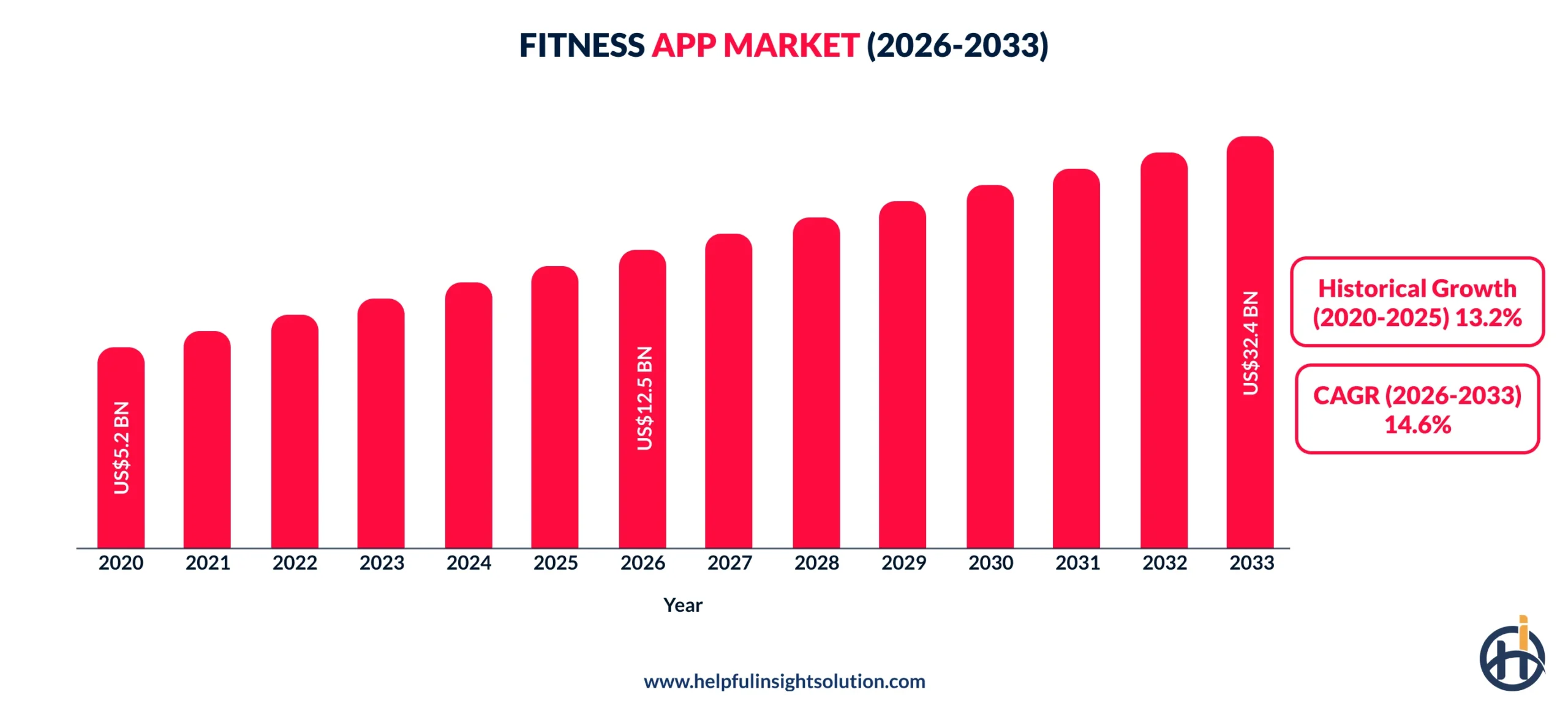 global fitness app market