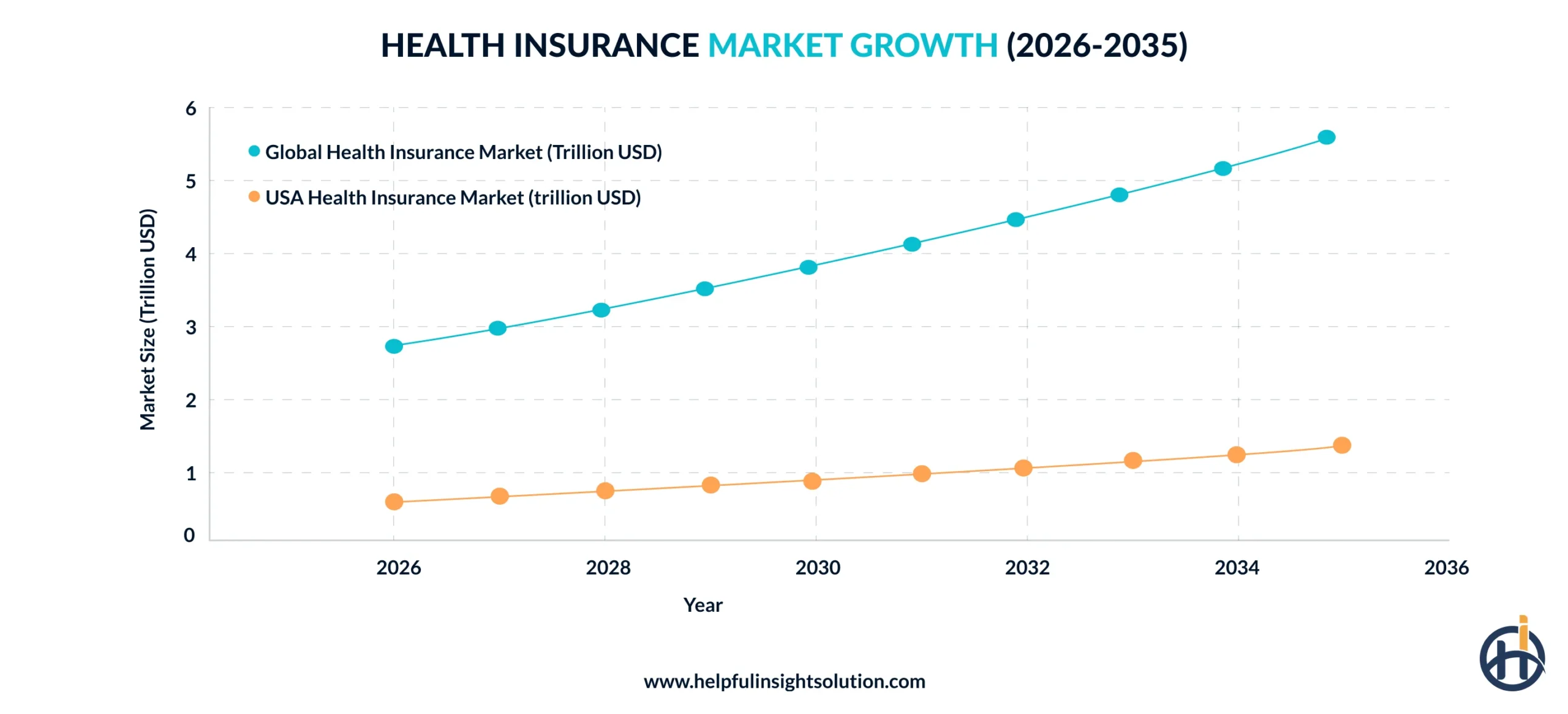 global health insurance market