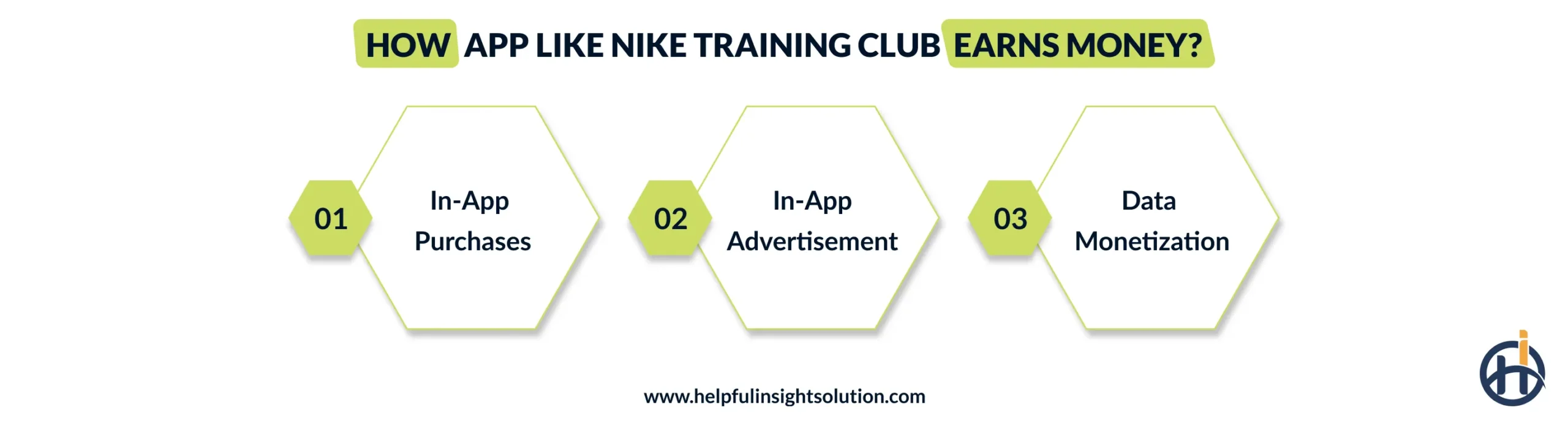 How App Like Nike Training Club Earns Money?