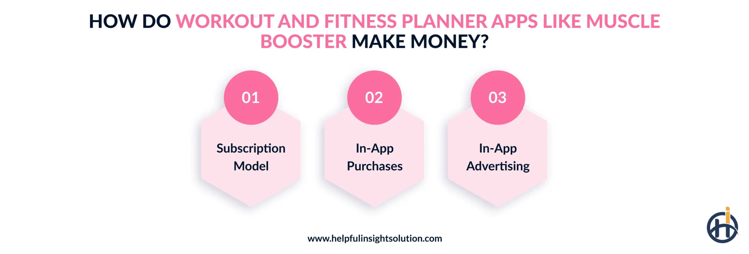 How Do Workout and Fitness Planner Apps Like Muscle Booster Make Money?