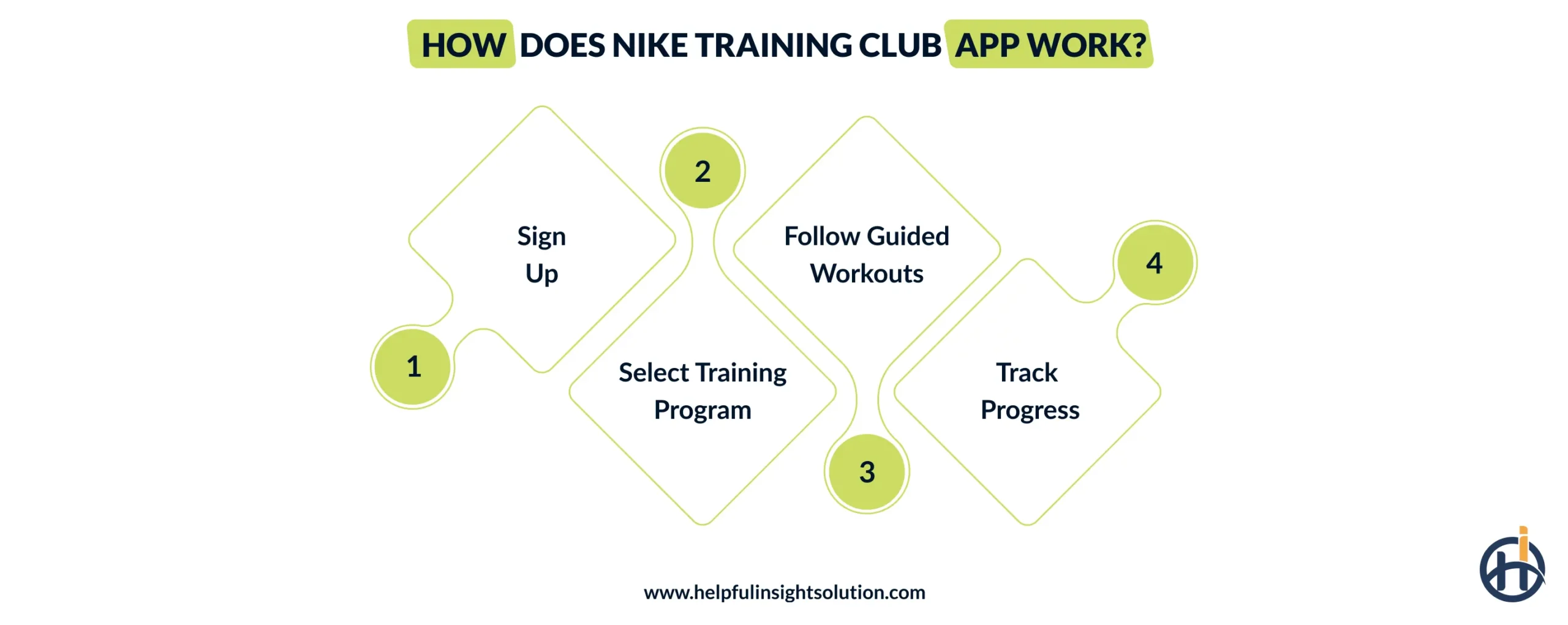How Does Nike Training Club App Work? 