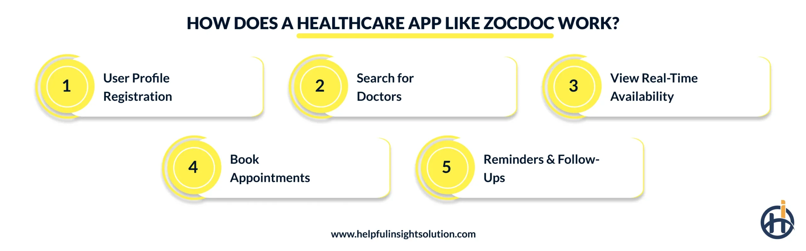 How Does a Healthcare App Like Zocdoc Work?