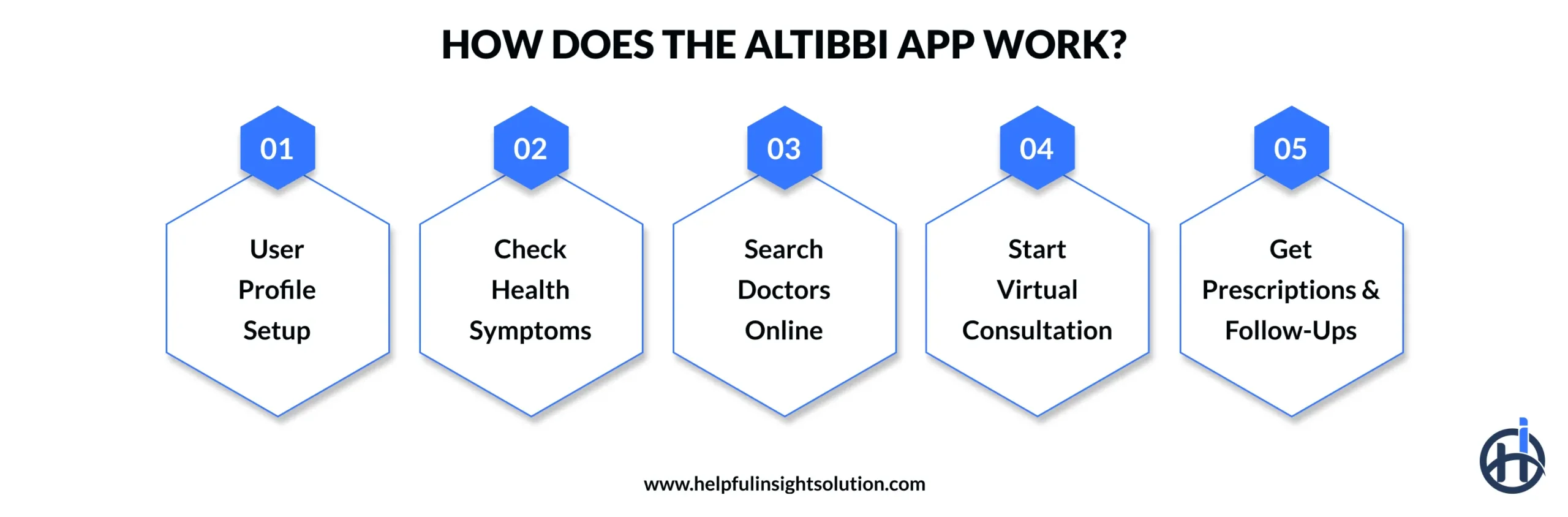 How Does the Altibbi App Work?