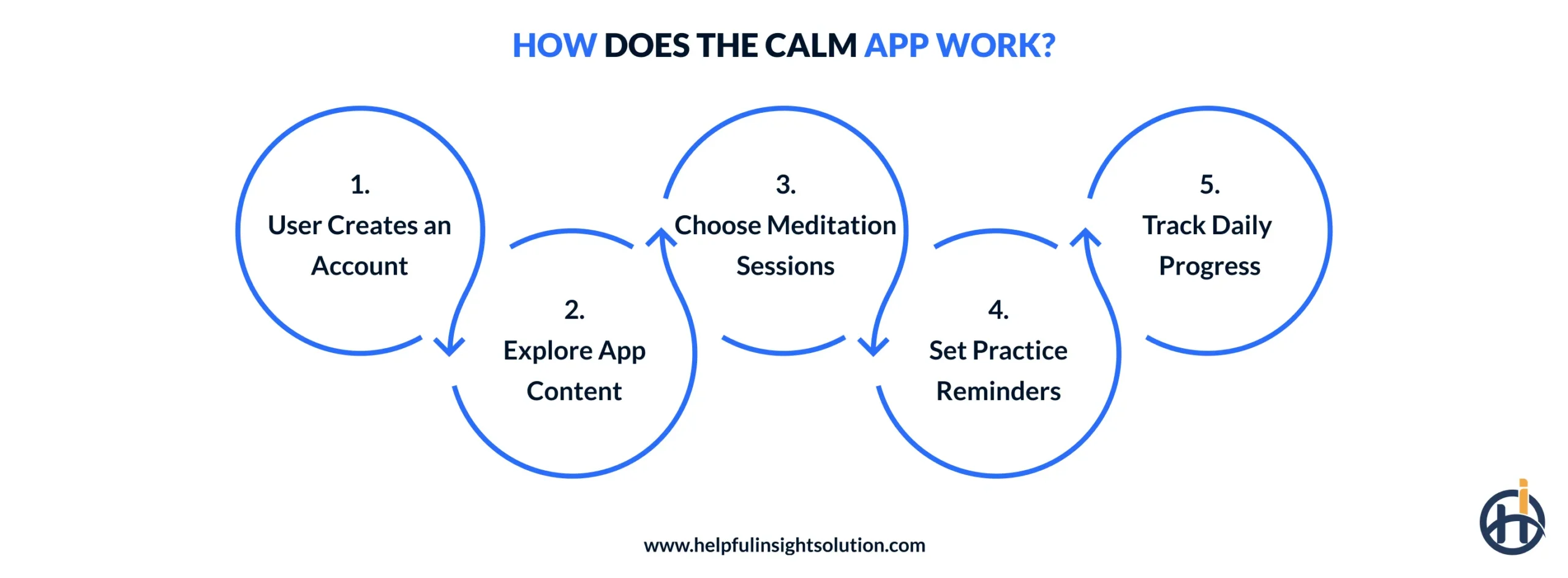 How Does the Calm App Work?
