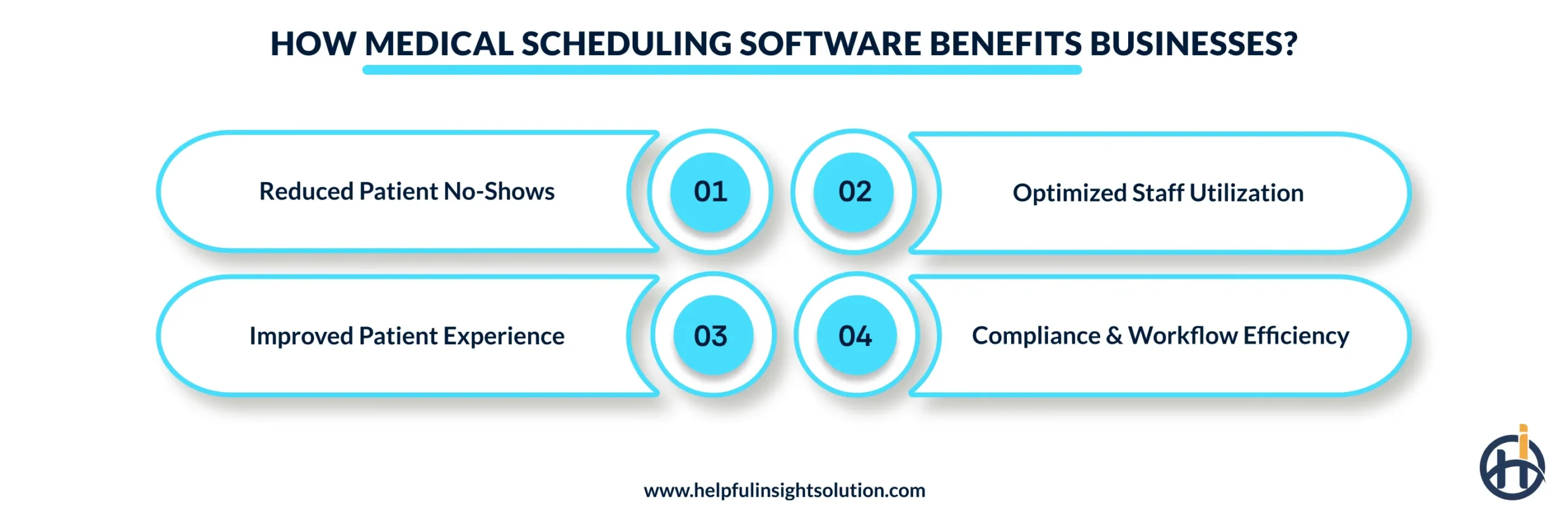 How Medical Scheduling Software Benefits Businesses?