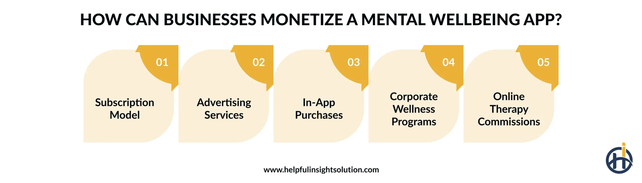 How can Businesses Monetize a Mental Wellbeing App?