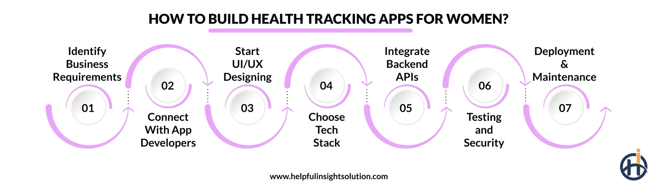 How to Build Health Tracking Apps for Women?