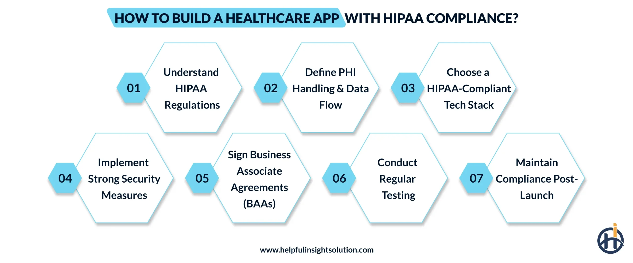 How to Build a Healthcare App with HIPAA Compliance?