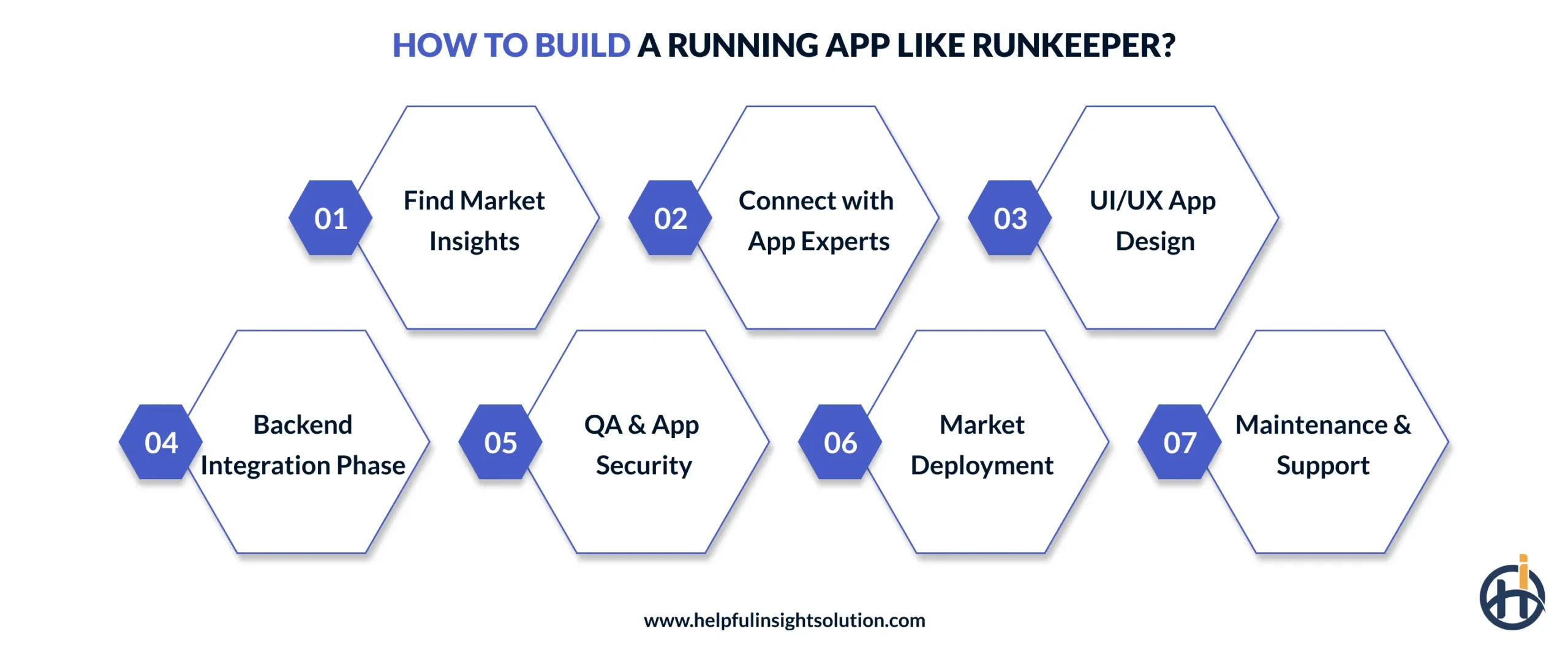 How to Build a Running App Like Runkeeper?