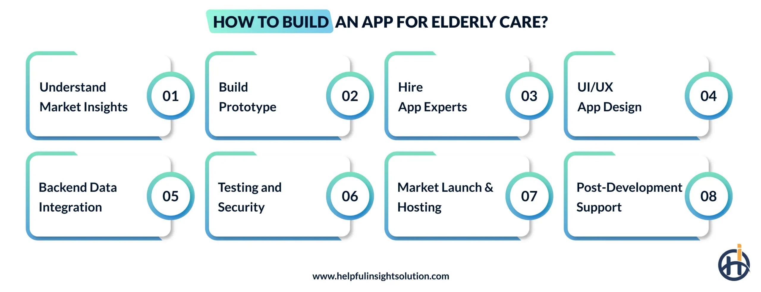 How to Build an App for Elderly Care?
