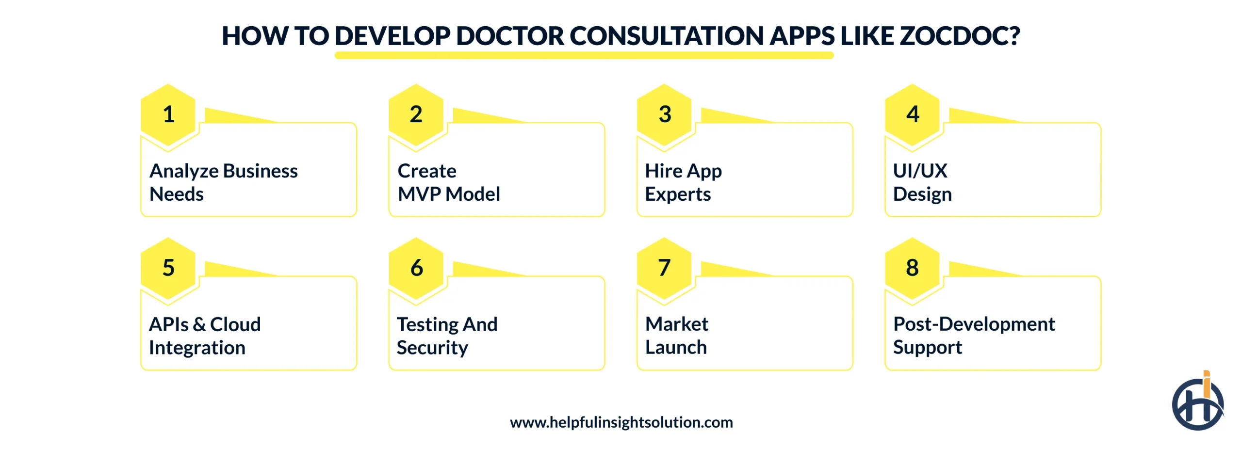How to Develop Doctor Consultation Apps Like Zocdoc?