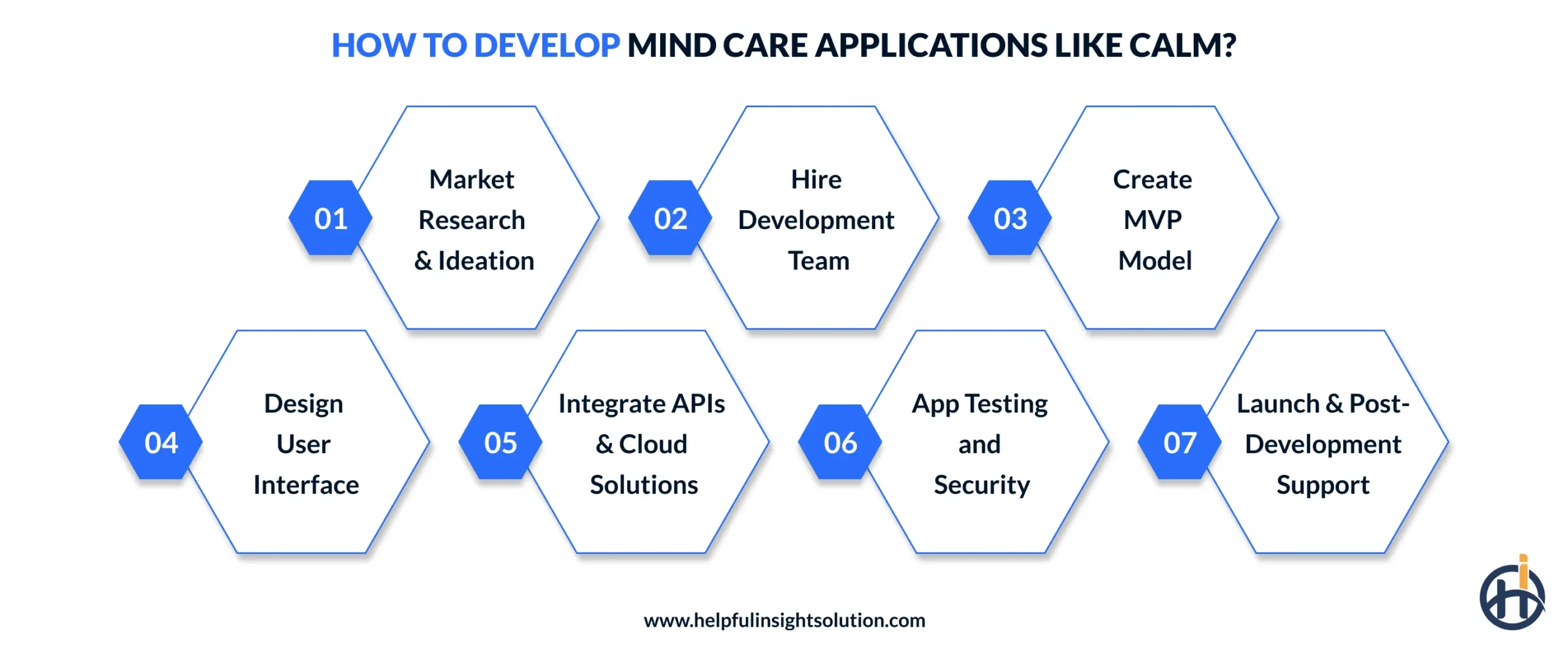 How to Develop Mind Care Applications Like Calm?