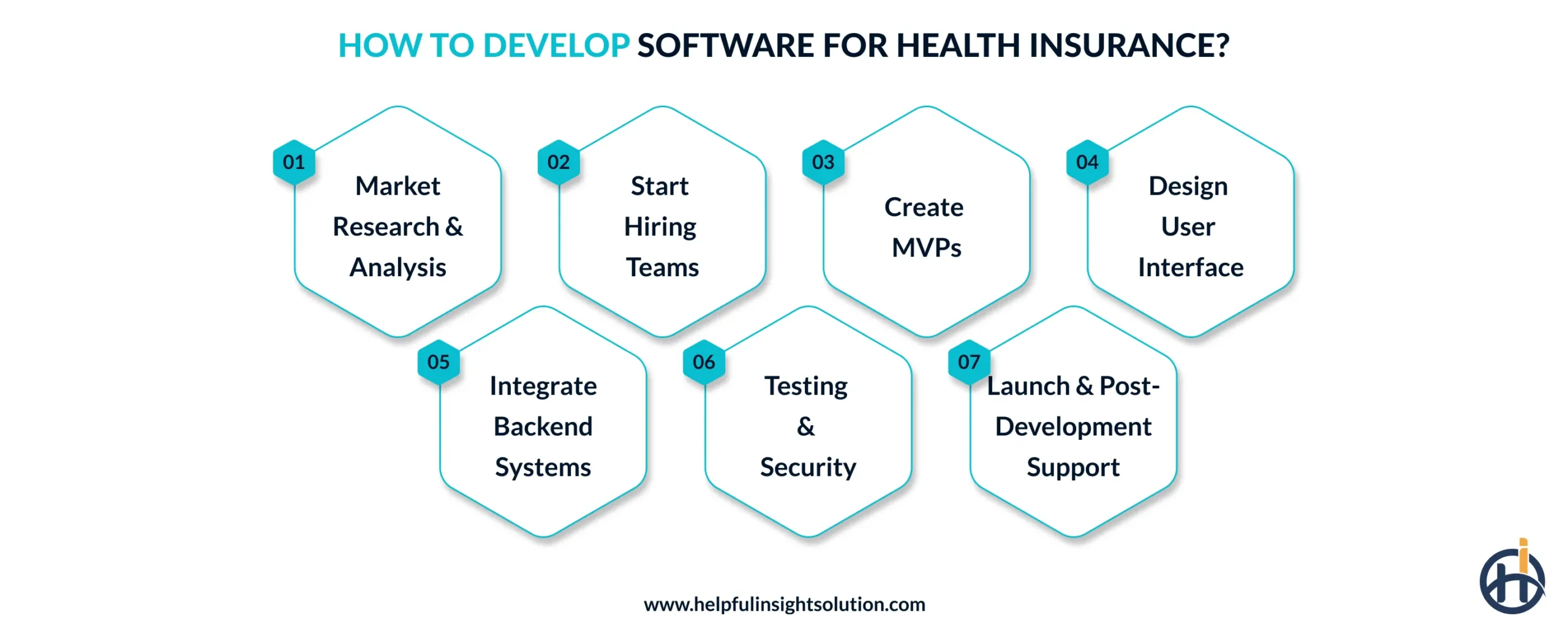 How to Develop Software for Health Insurance?