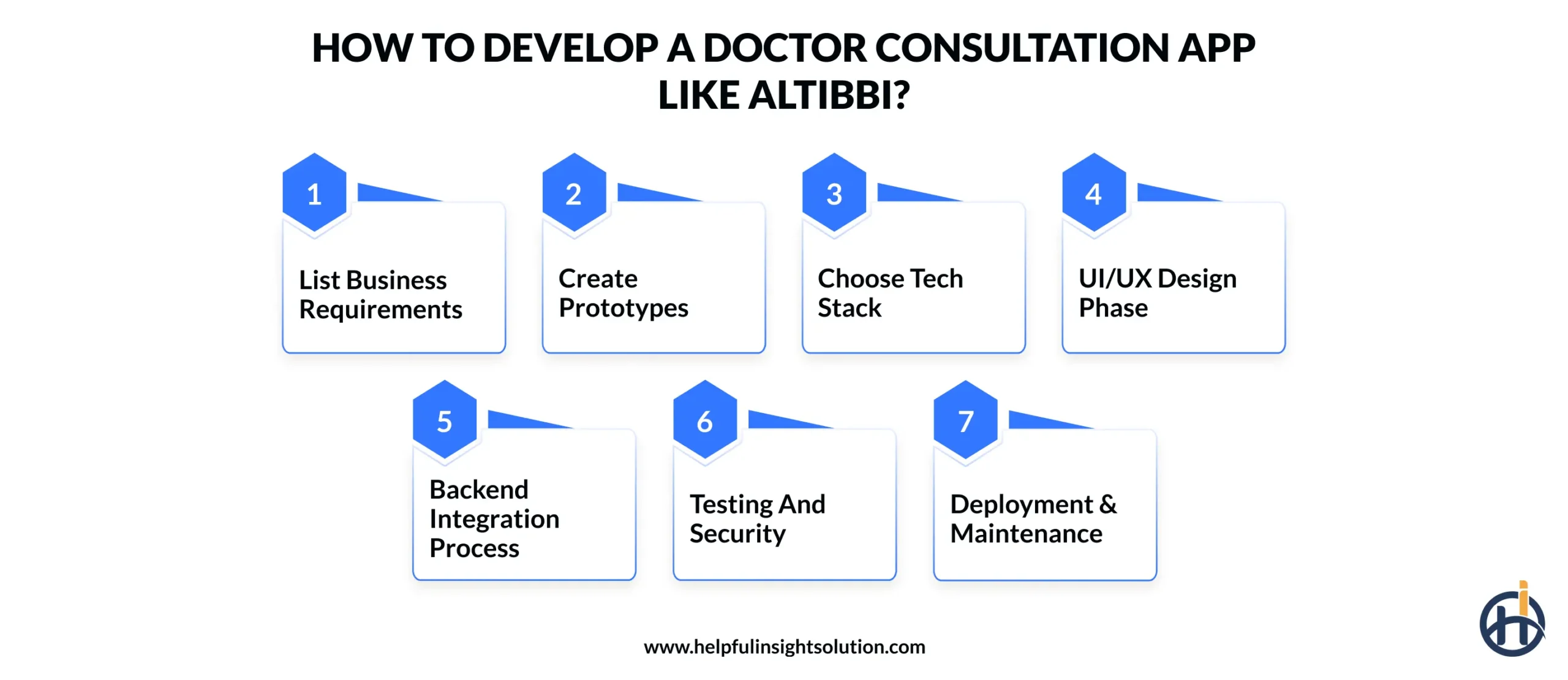 How to Develop a Doctor Consultation App Like Altibbi?