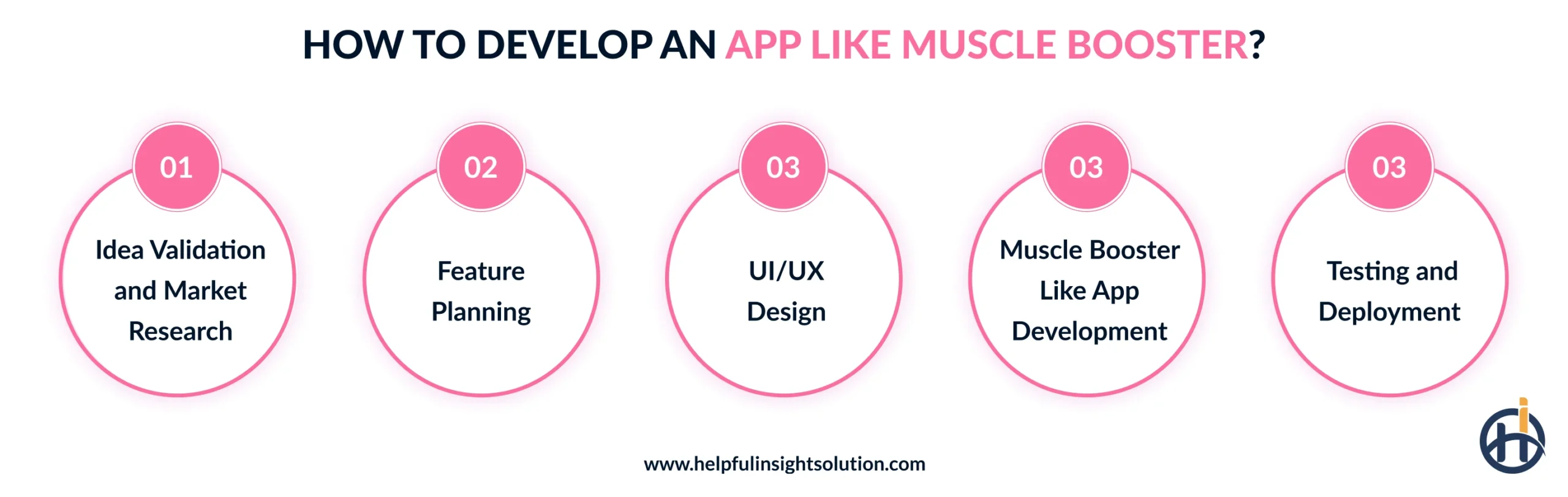 How to Develop an App Like Muscle Booster?