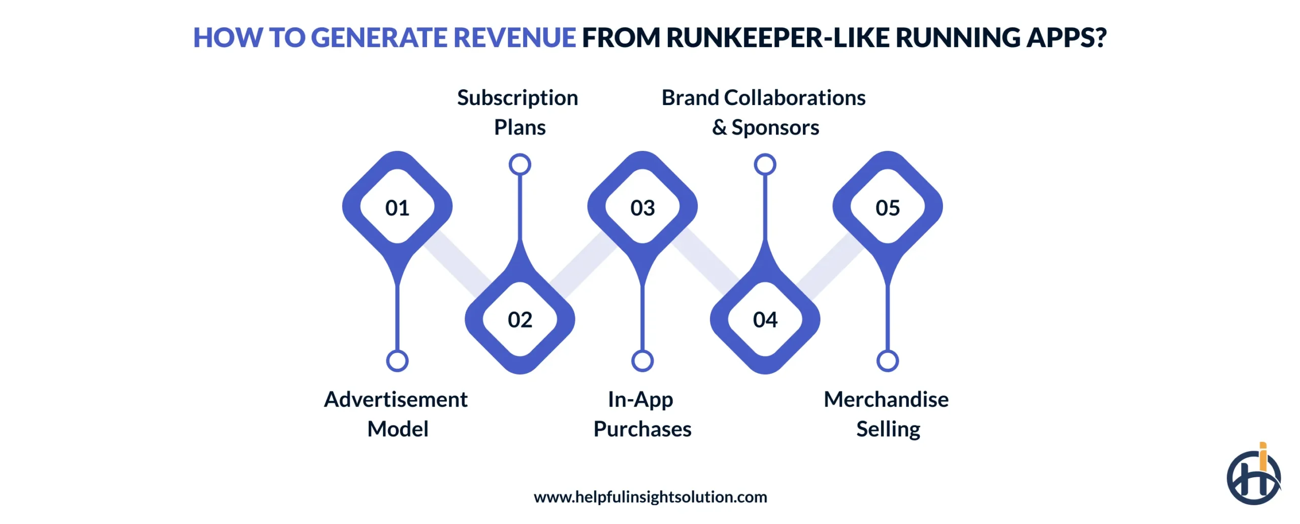 How to Generate Revenue from Runkeeper-Like Running Apps?