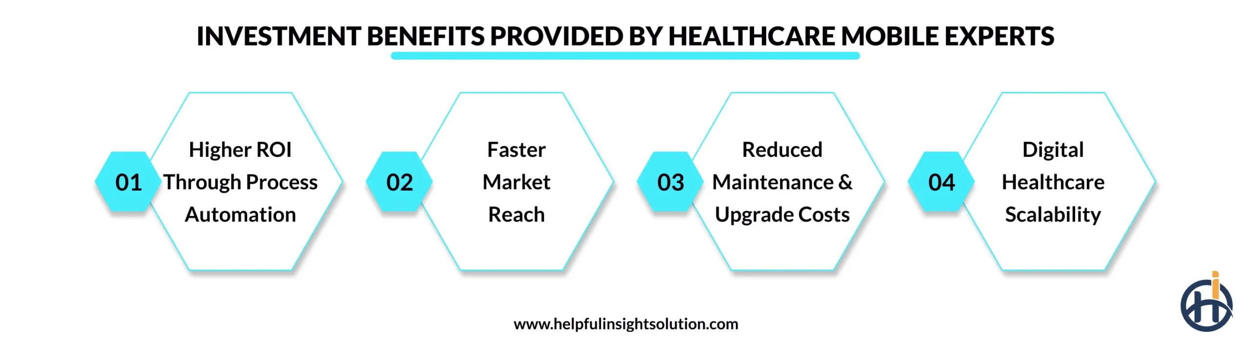 Investment Benefits Provided by Healthcare Mobile Experts
