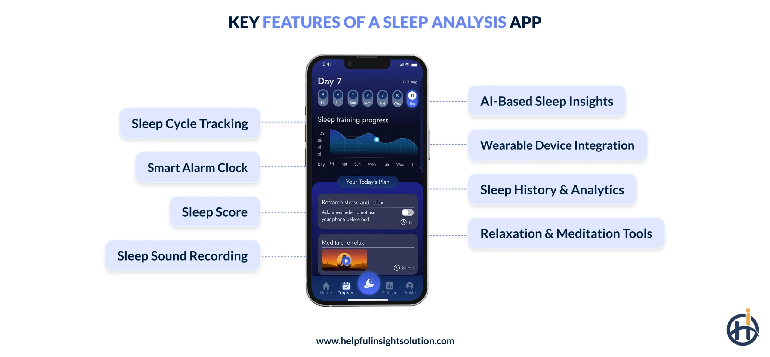 Key Features of a Sleep Analysis App
