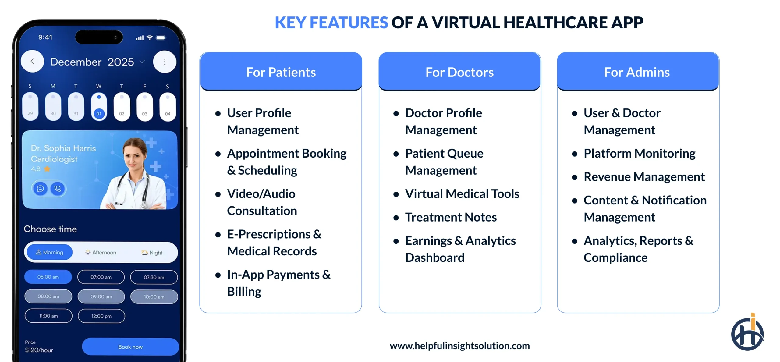Key Features of a Virtual Healthcare App