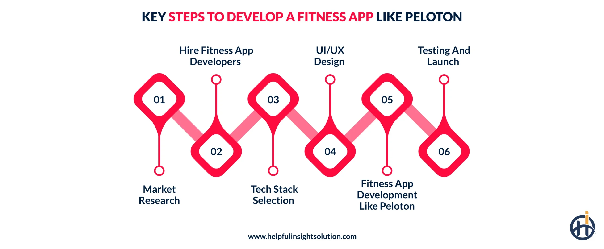 Key Steps to Develop a Fitness App Like Peloton