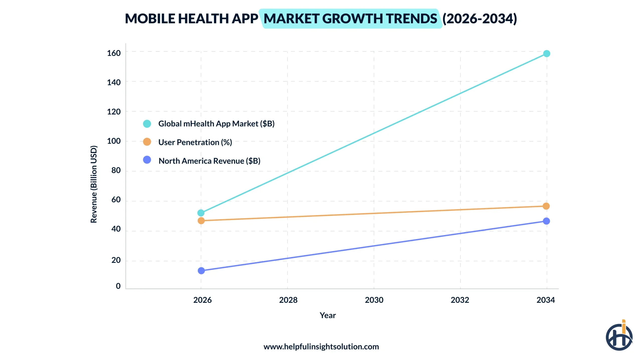 mhealth app market