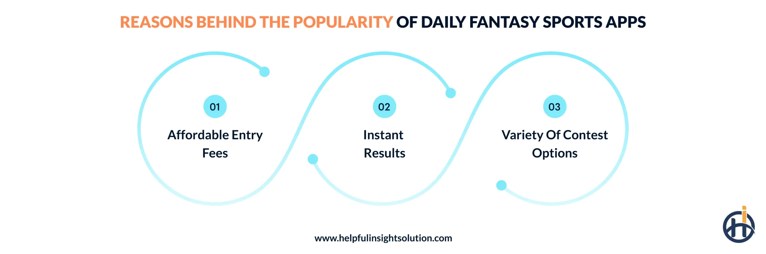 Reasons Behind the Popularity of Daily Fantasy Sports Apps