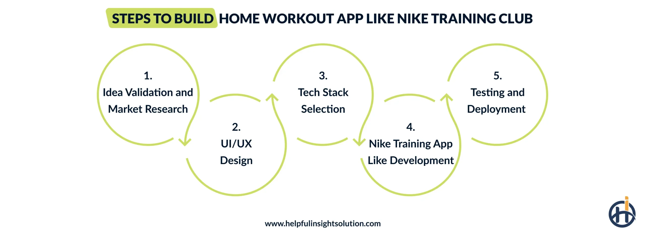 Steps to Build Home Workout App Like Nike Training Club