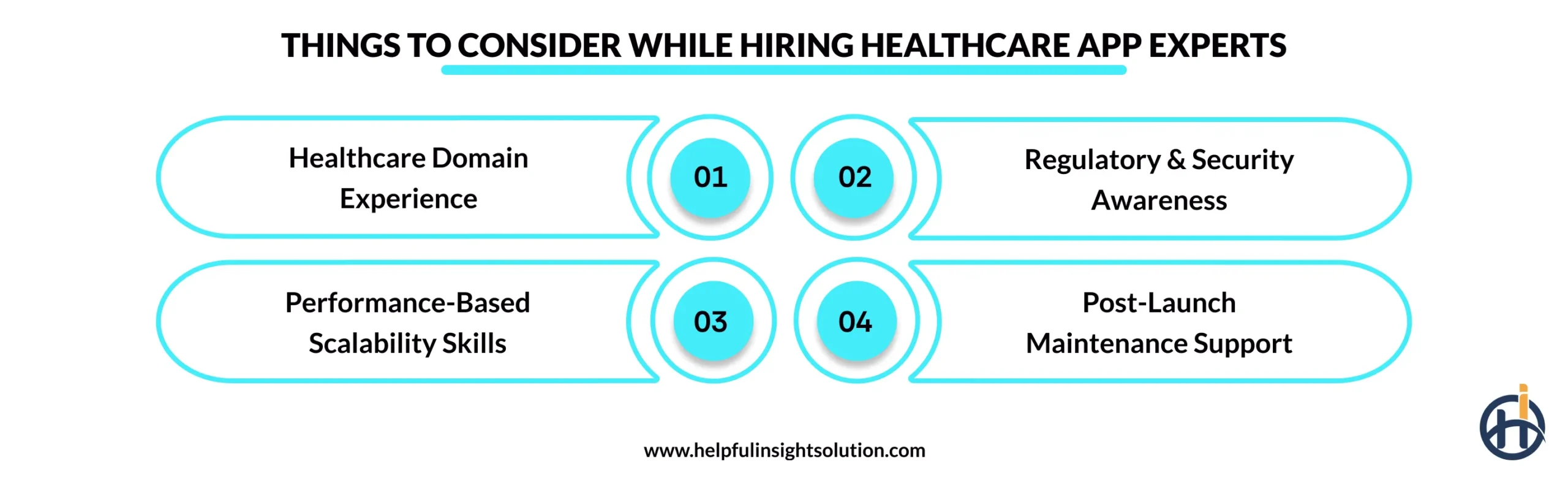 Things to Consider While Hiring Healthcare App Experts
