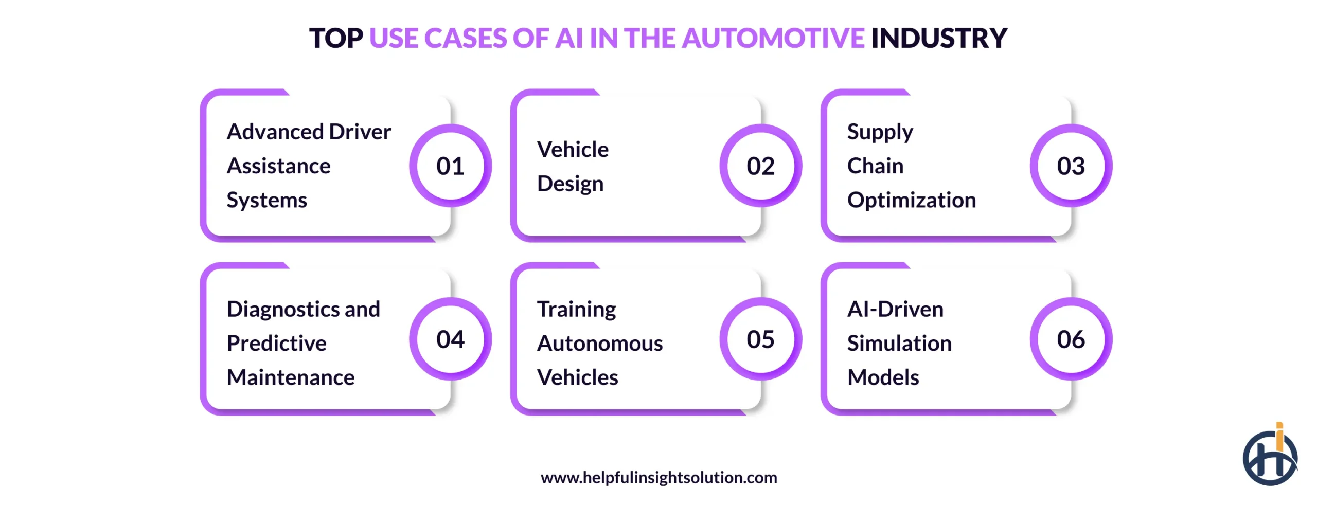 Top Use Cases of AI in the Automotive Industry