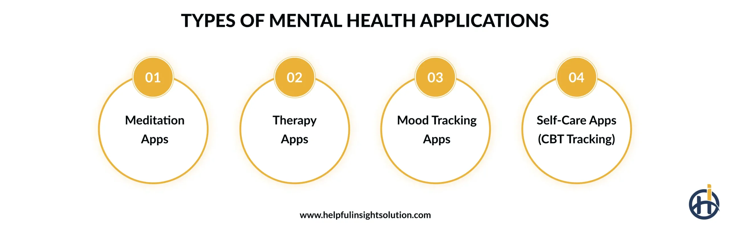 Types of Mental Health Applications