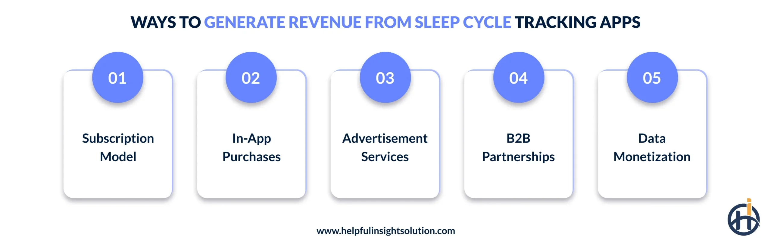 Ways to Generate Revenue From Sleep Cycle Tracking Apps