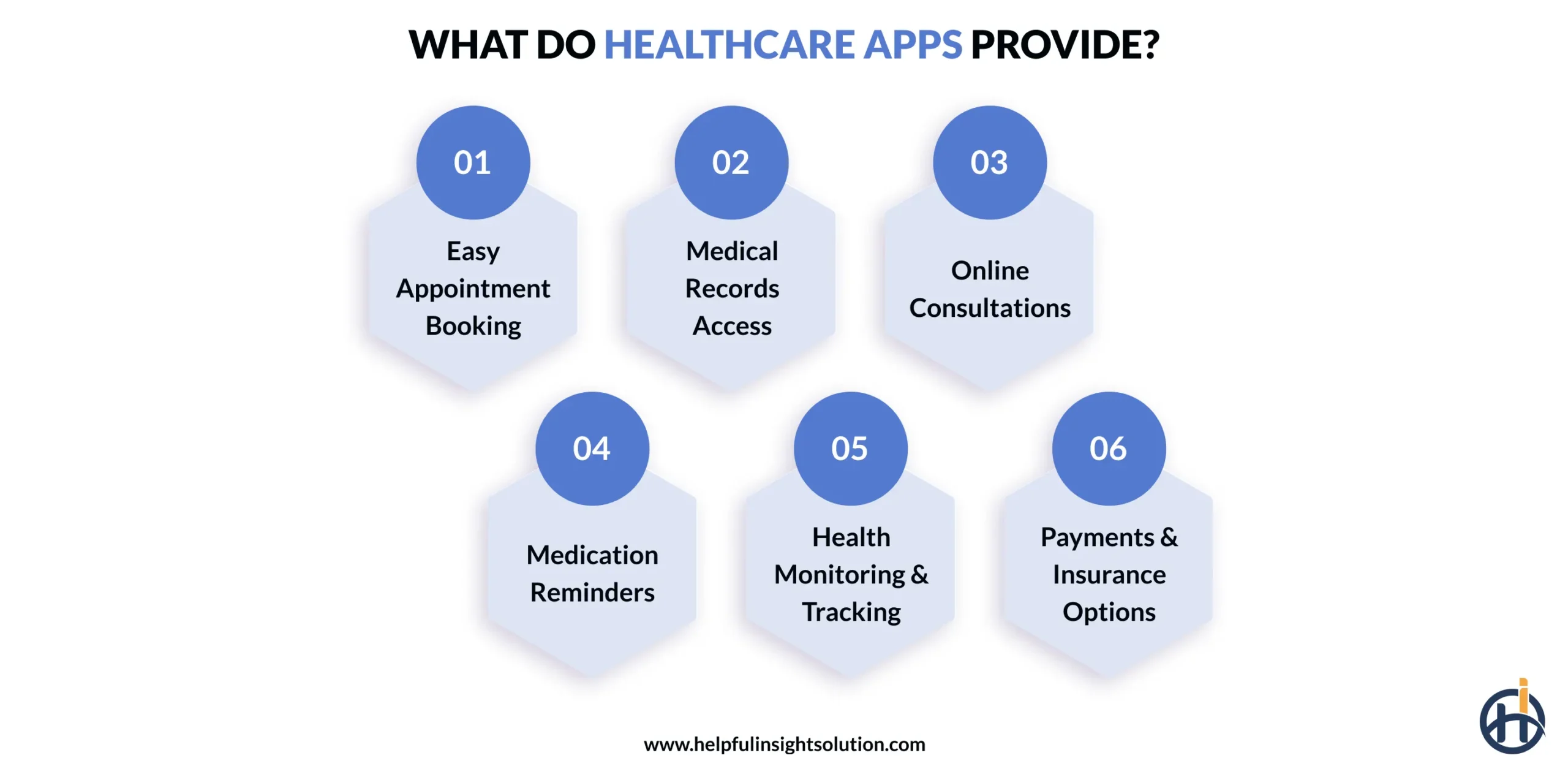 What Do Healthcare Apps Provide?